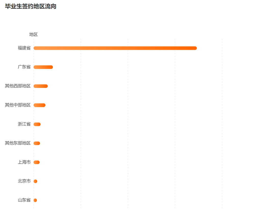 图片[19]-慎选！这所211，每年都很卷！福州大学866-梦马考研