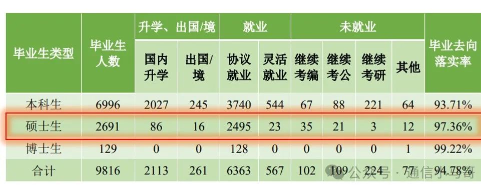 图片[14]-三年扩招2倍，专业课简单，均分130+！扬州大学841-电气考研