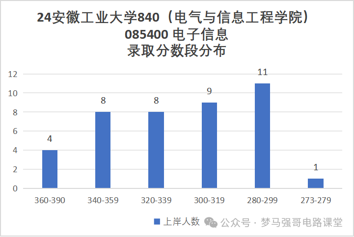 图片[12]-太好考！保护一志愿，一所低调有实力的院校！安徽工业大学840-电气考研