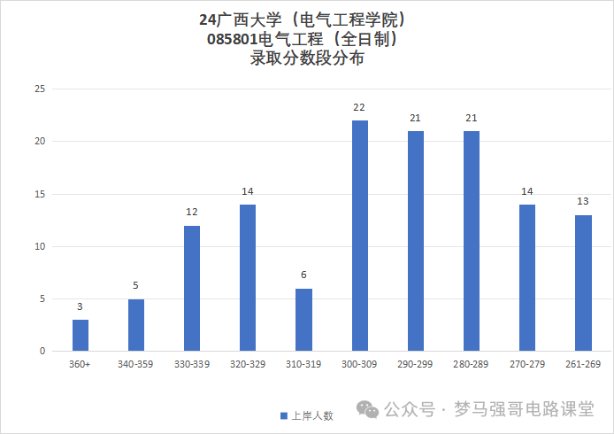图片[10]-“调剂小清华”，到底黑不黑？广西大学806-电气考研