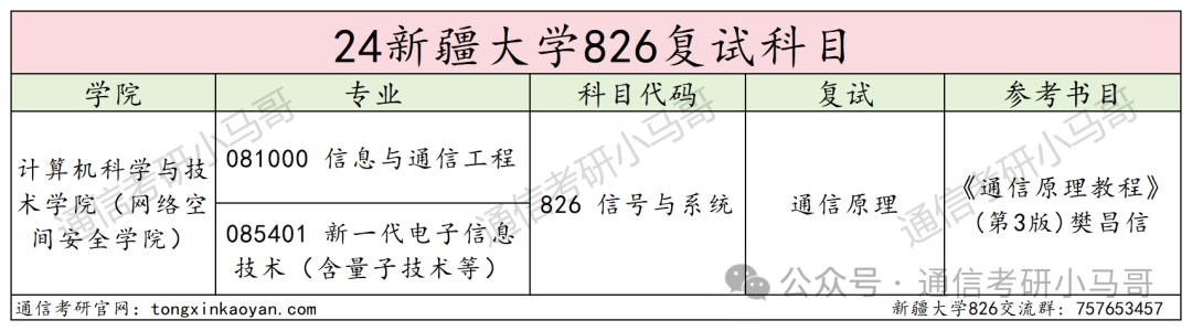 图片[4]-王炸！宝藏211！考公人天菜！定向选调在列！最低分264上岸！新疆大学826-梦马考研