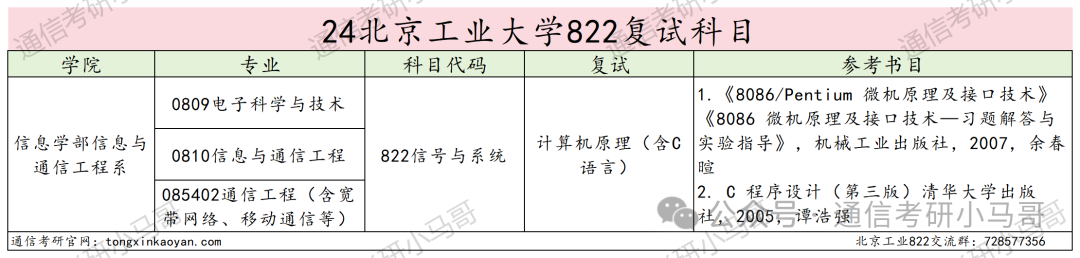图片[4]-爆炸，热门！北京“小清华”，却被很多人当做保底！北京工业大学822-梦马考研