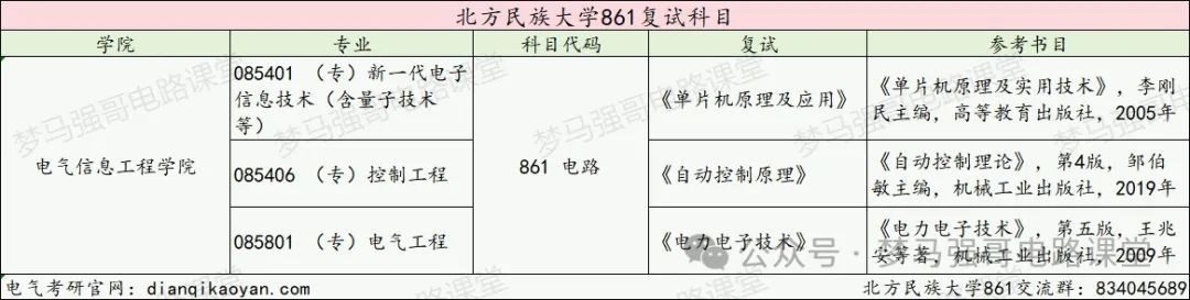 图片[3]-招不满！24年只刷3人，上线就要！北方民族大学861-电气考研