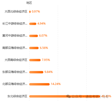 图片[13]-又一所炸了！千军万马过独木桥！沈阳航空航天大学808-梦马考研