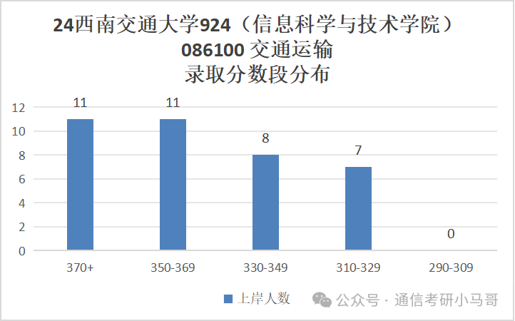 图片[24]-成都最热211！炸中炸！成电之下，无与匹敌。西南交通大学924-梦马考研