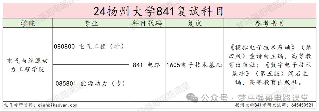 图片[4]-三年扩招2倍，专业课简单，均分130+！扬州大学841-电气考研