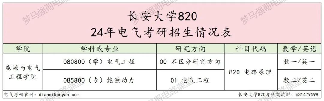 图片[2]-太良心！这所211扩招近一倍，还保护一志愿！长安大学820-电气考研