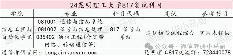 图片[4]-去年说性价比高，今年反而爆降52分！？昆明理工大学817-梦马考研