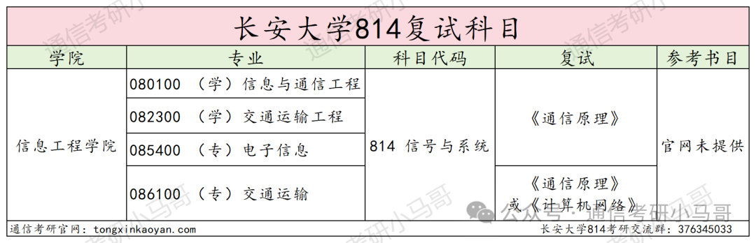 图片[4]-炸，炸了！今年被问最多院校之一…长安大学814-梦马考研