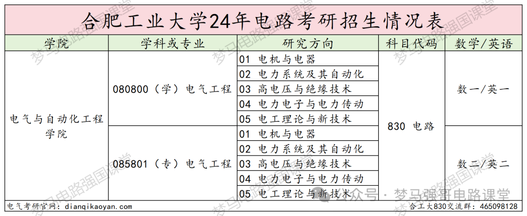 图片[2]-汽车界的“黄埔军校”，超超超级大爆冷！合肥工业大学830-电气考研