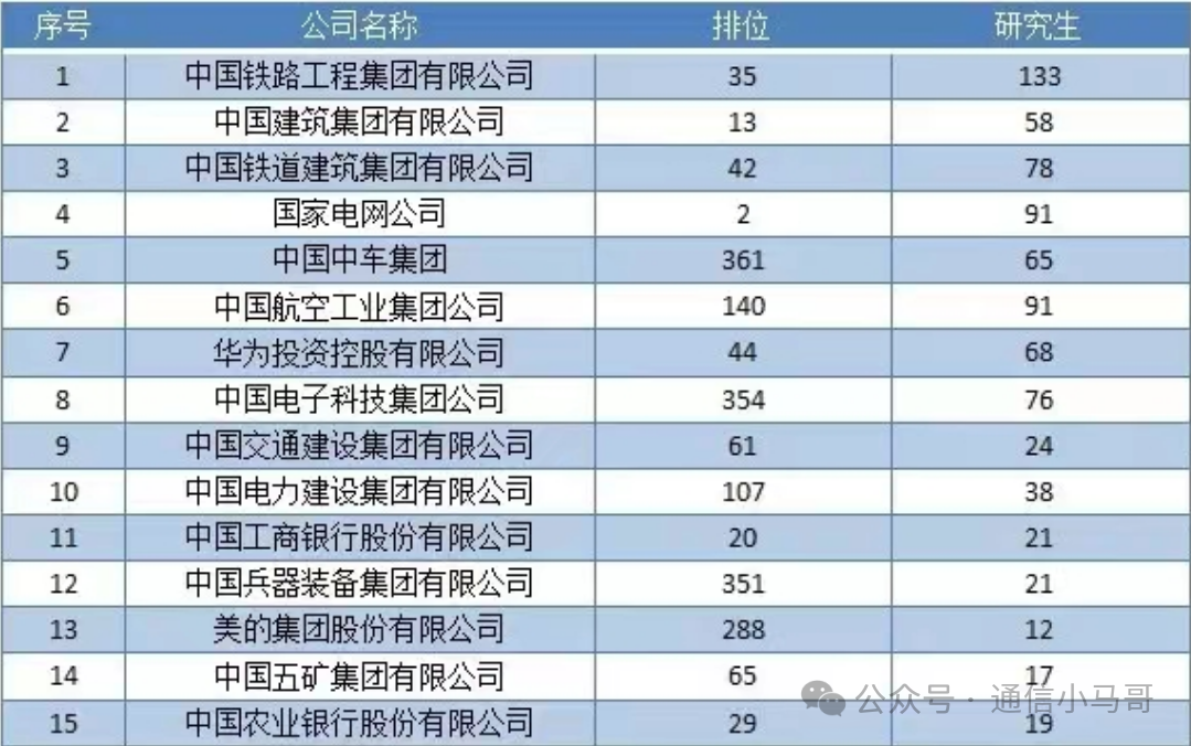 图片[33]-成都最热211！炸中炸！成电之下，无与匹敌。西南交通大学924-梦马考研
