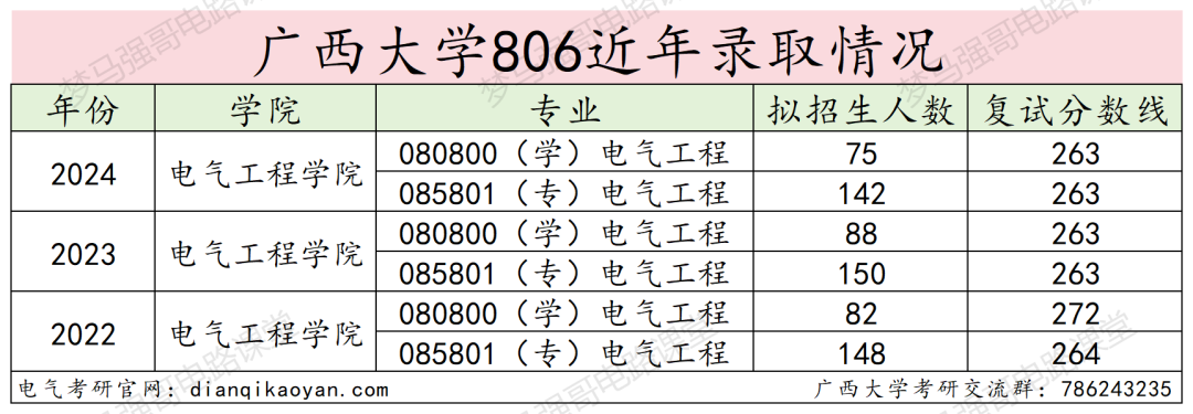 图片[12]-“调剂小清华”，到底黑不黑？广西大学806-电气考研