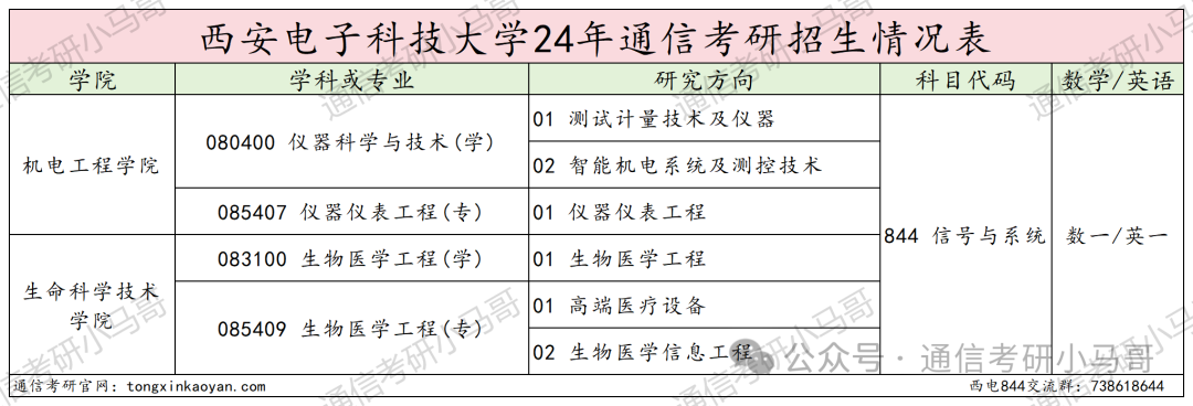 图片[2]-捡漏！两电之一！Top级211！西安电子科技大学844-梦马考研
