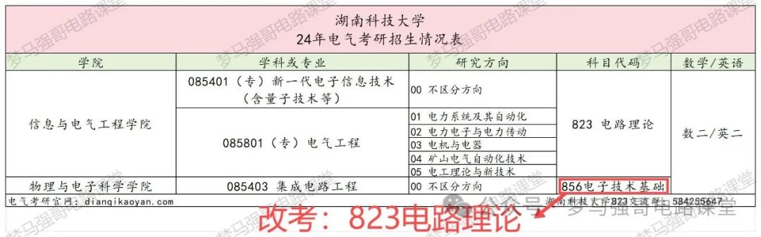 图片[2]-确定了！这个专业改考电路湖南科技大学823改考-电气考研