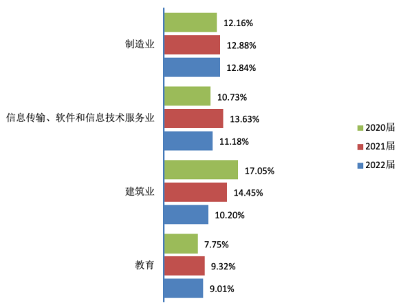 图片[13]-这么好考的211？！今年不得炸？贵州大学832-梦马考研