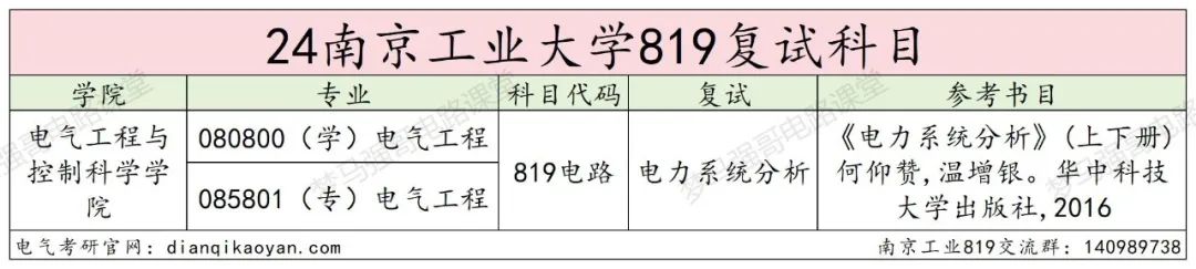 图片[4]-爆了！第二年招生，扩招3倍，分数线上涨40分！南京工业大学819-电气考研