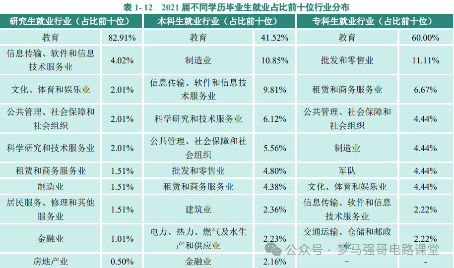 图片[13]-招生人数不多，复试不及格率竟达到70%！广东技术师范大学816-电气考研