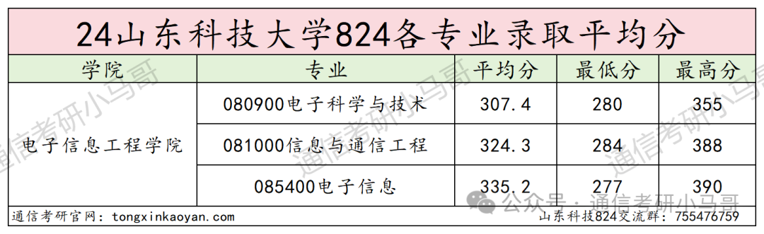 图片[13]-逆天！这所院校今年可能要炸！山东科技大学824-梦马考研