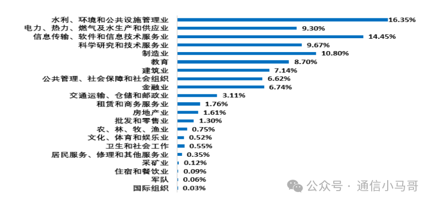 图片[13]-热门211，首年改考，所有专业爆降50多分，爆炸预定！河海大学863-梦马考研