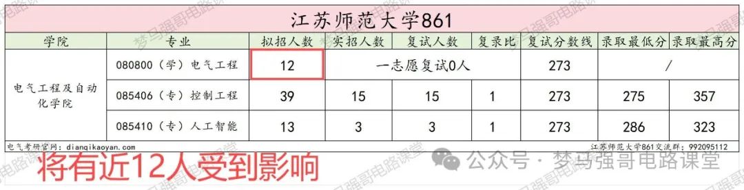 图片[3]-25年停招！别白学了！江苏师范大学改考-电气考研