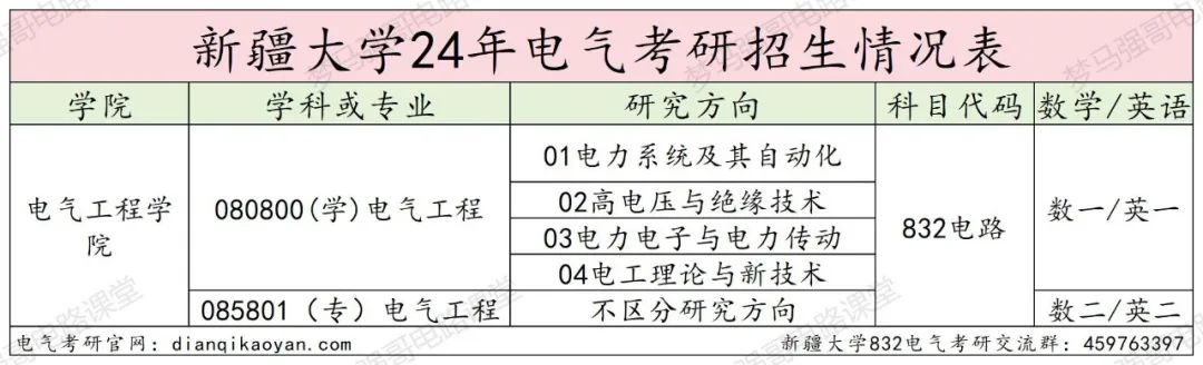 图片[2]-超好考的211，爆冷！-电气考研