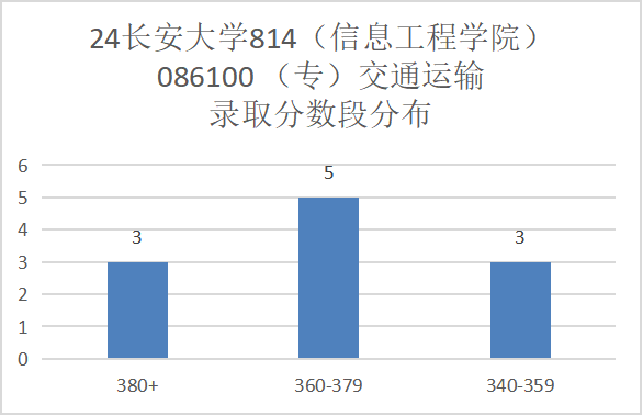 图片[13]-炸，炸了！今年被问最多院校之一…长安大学814-梦马考研