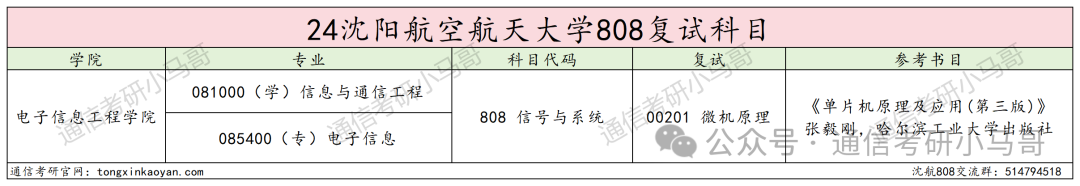 图片[4]-又一所炸了！千军万马过独木桥！沈阳航空航天大学808-梦马考研