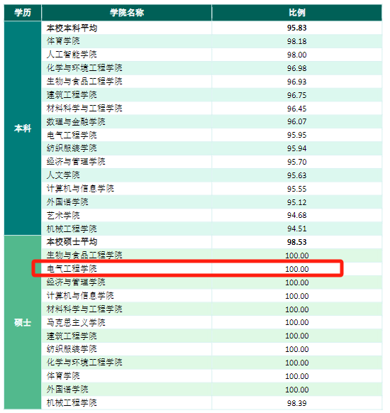 图片[14]-暴涨！常年国家线，专硕却暴涨47分！安徽工程大学813-梦马考研