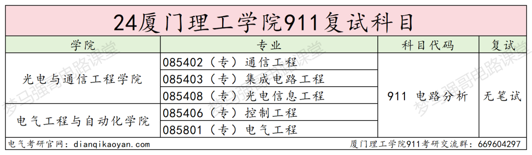 图片[4]-第二年招生，仅招专硕，超好考！厦门理工学院911-电气考研