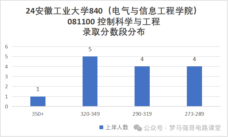 图片[10]-太好考！保护一志愿，一所低调有实力的院校！安徽工业大学840-电气考研
