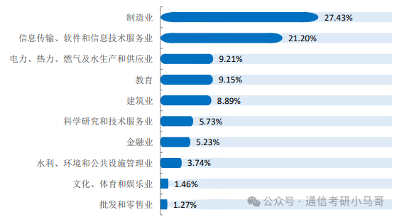 图片[14]-炸炸炸弹！西安这所，估计得炸！西安理工大学810-梦马考研