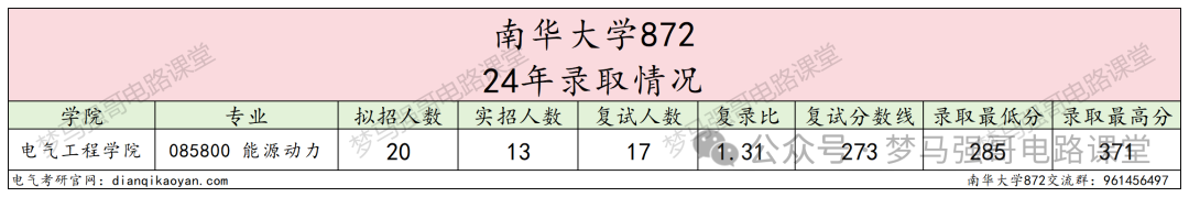 图片[6]-专硕首年招生，一志愿未录满！南华大学872-电气考研