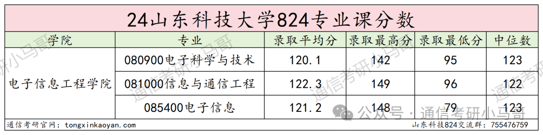 图片[15]-逆天！这所院校今年可能要炸！山东科技大学824-梦马考研