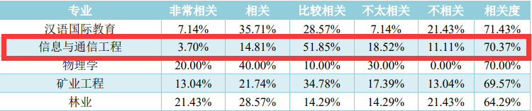 图片[12]-这么好考的211？！今年不得炸？贵州大学832-梦马考研