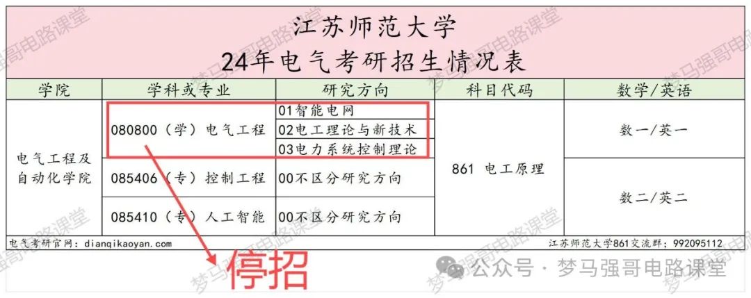 图片[2]-25年停招！别白学了！江苏师范大学改考-电气考研