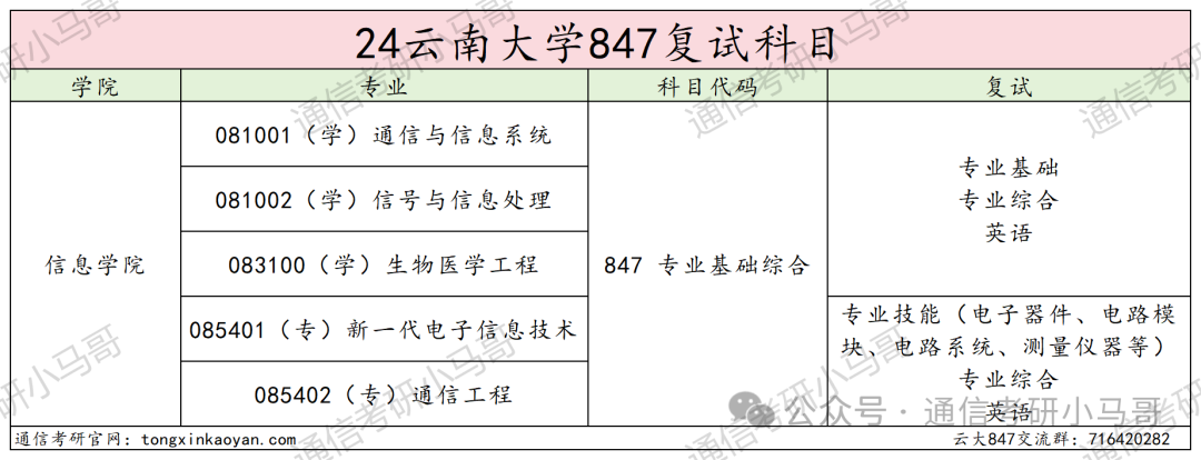 图片[5]-一个211，学硕第一才301分，专业课均分仅80分。考神仙呢？云南大学847-梦马考研
