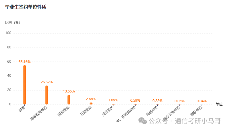 图片[16]-逆天！这所院校今年可能要炸！山东科技大学824-梦马考研