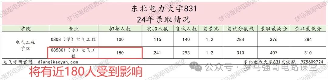 图片[3]-电网收割机，又一所专硕改考数一英一！东北电力大学831-电气考研