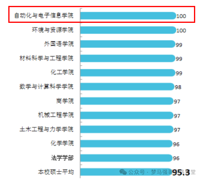 图片[14]-学硕爆降25分，专硕爆降44分，保护一志愿！湘潭大学836-电气考研