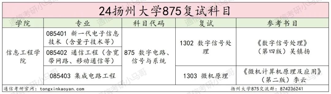 图片[4]-竟仅招专硕！复试线不过300分，明年会炸吗？扬州大学875-梦马考研