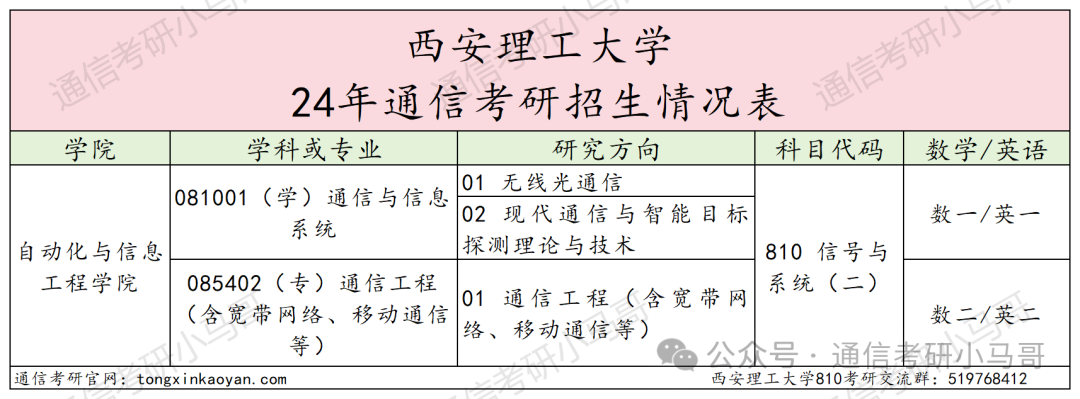 图片[2]-炸炸炸弹！西安这所，估计得炸！西安理工大学810-梦马考研