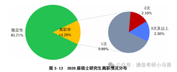 图片[20]-一个211，学硕第一才301分，专业课均分仅80分。考神仙呢？云南大学847-梦马考研