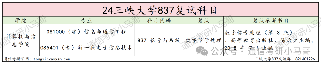 图片[4]-爆了爆了！学硕大爆冷，专硕复录比高达1.7！三峡大学837-梦马考研