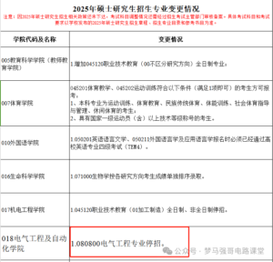 25年停招!别白学了!江苏师范大学改考-电气考研