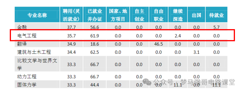 图片[15]-学硕爆降25分，专硕爆降44分，保护一志愿！湘潭大学836-电气考研