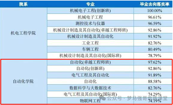 图片[15]-热门双非竟大量缺考？广东工业大学808-电气考研
