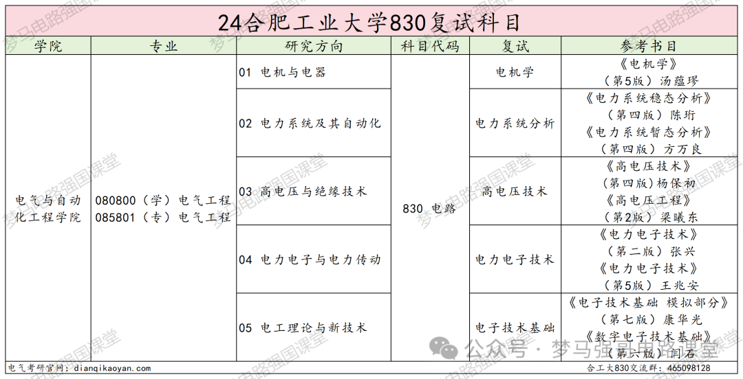 图片[4]-汽车界的“黄埔军校”，超超超级大爆冷！合肥工业大学830-电气考研