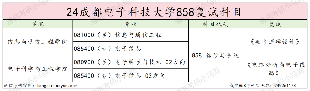 图片[4]-通信考研Top1！学科评级A+，专业课爆炸难！电子科技大学858-梦马考研