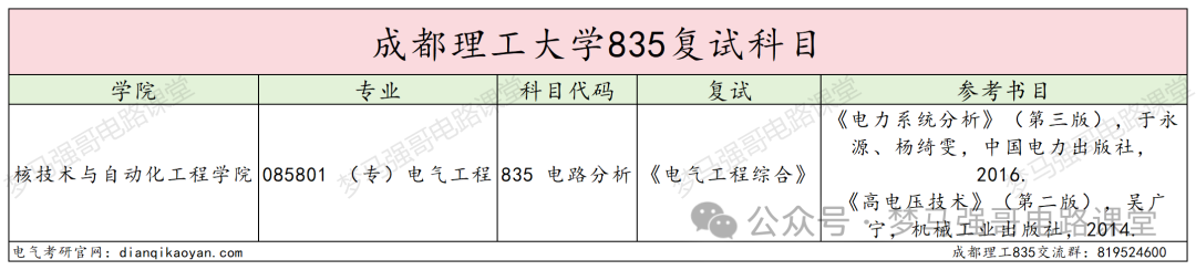 图片[4]-热门双一流，只招专硕，复录比太高！成都理工大学835-电气考研