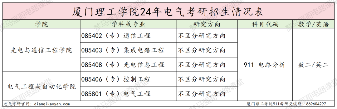 图片[2]-第二年招生，仅招专硕，超好考！厦门理工学院911-电气考研